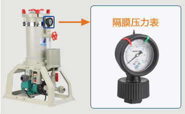 耐酸堿電鍍過濾機