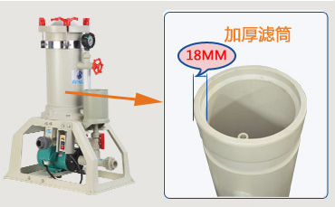 耐酸堿電鍍過濾機