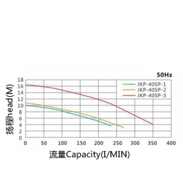 高壓立式泵